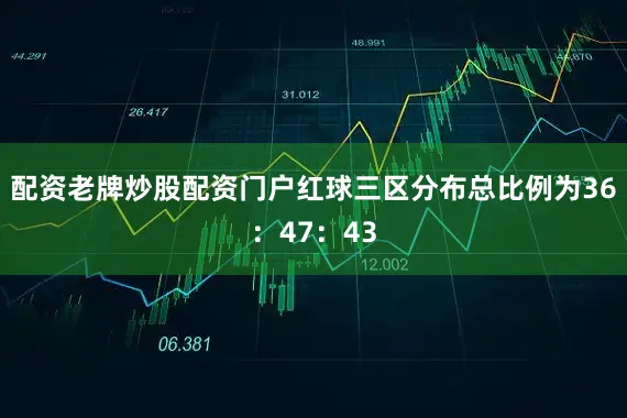 配资老牌炒股配资门户红球三区分布总比例为36：47：43